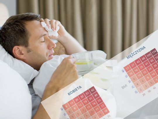 Chcesz wiedzieć, jak przejdziesz Covid-19? Ustal to w kalkulatorze